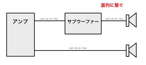 Image result for Contact Management System in Python Flowchart Template