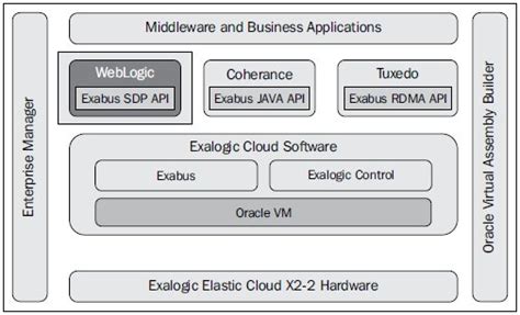Image result for Oracle WebLogic Server 12C License Support Table