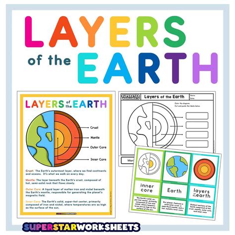 Earth Layers Diagram Worksheet