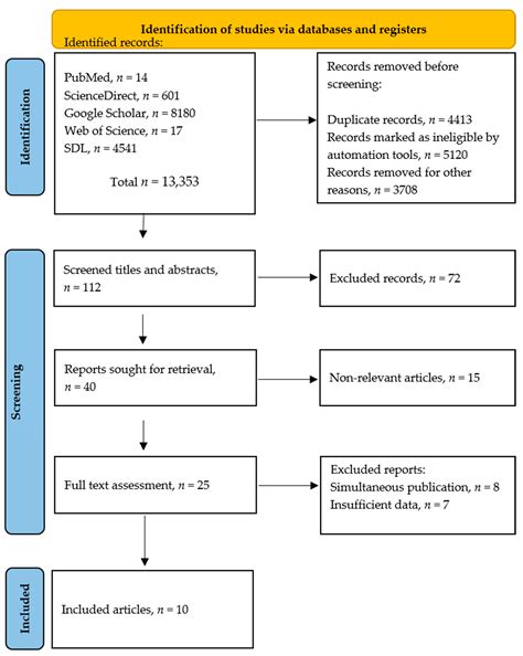 Systematic Review and Meta-Analysis on the Frequency of Antibiotic ...