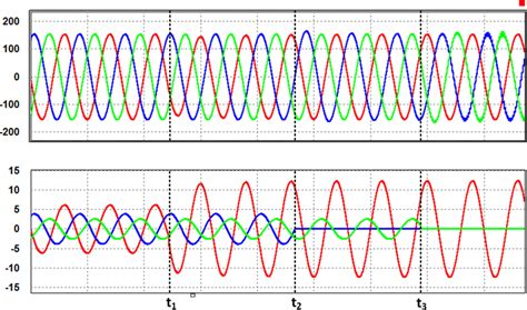 Image result for Linear Dynamic Simulation