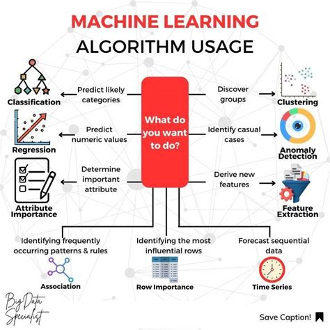Image result for When to Use Each Machine Learning Algorithm