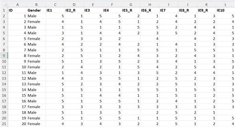 Image result for Scale Variable Examples SPSS