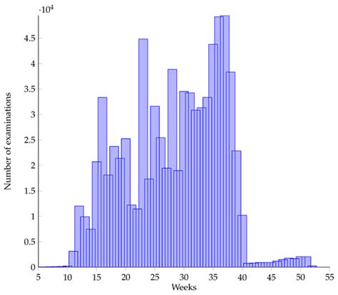 An Improved Bi-LSTM-Based Missing Value Imputation Approach for ...
