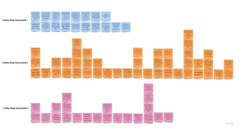 Prototype Design Process 的图像结果