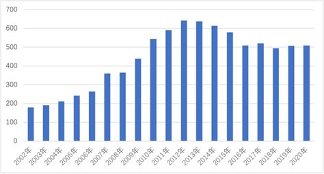 阿富汗VS新加坡人口增长率趋势对比(1991年-2021年)_数据_来源_变化