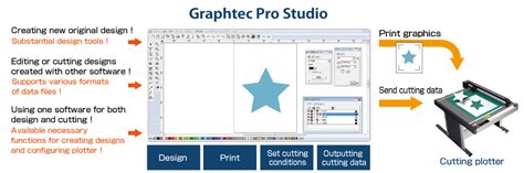 Image result for Graphtec Program