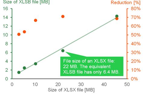 Image result for Resize Excel File