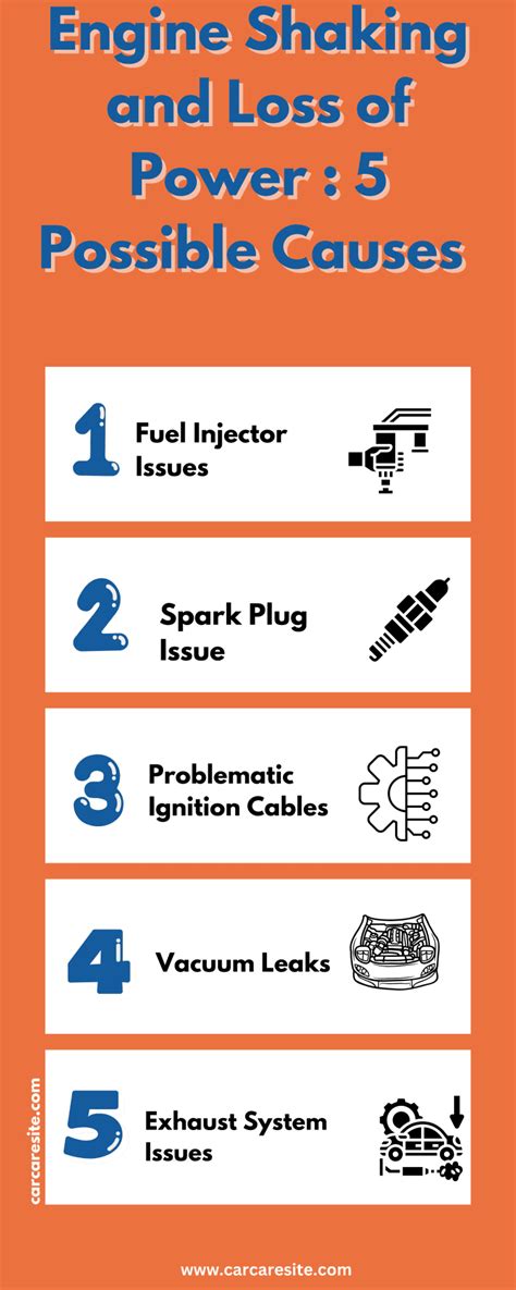 Image result for Engine Power Loss Causes