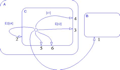 Image result for Stateflow Target Link Difference MATLAB