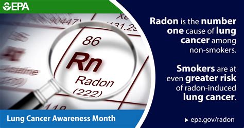 Image result for Radon