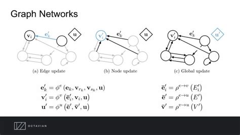 Image result for Knowledge Graph Deep Learning