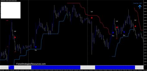 Image result for Convert Strategy into Signal