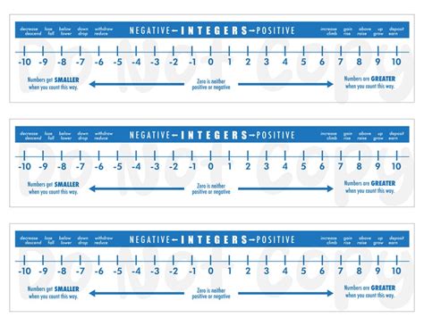 Image result for Positive Integer Examples