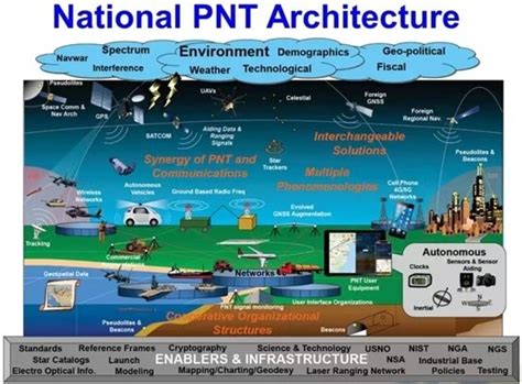 Structure of Pnt2002 的图像结果