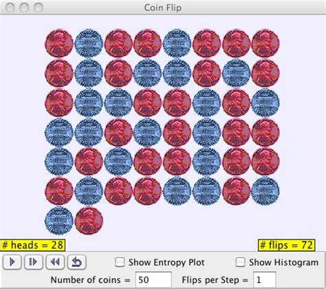 Image result for Entropy Experiments at Home