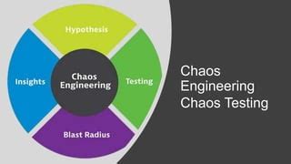 Image result for M Angle UI Chaos Testing Java Method