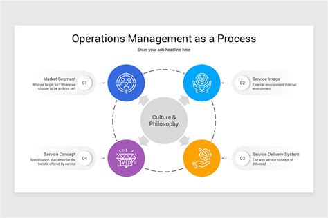 Operations Management Video Presentation 的图像结果