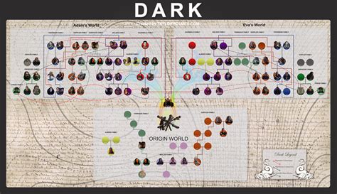 The Definitive Netflix Dark Season 3 Family Tree - Taylor Holmes inc.