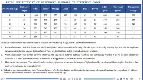 PCM21269 | CEPT - Portfolio