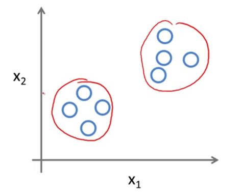 R Unsupervised Learning Example 的图像结果