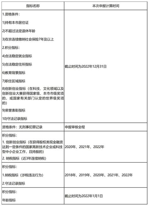 北京积分落户申报手册2019年版官方公布- 北京本地宝