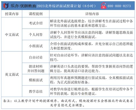 北京外国语大学2023综合评价面试培训课程 - 招生简章 - 院校直击 - 优朗三位一体网站