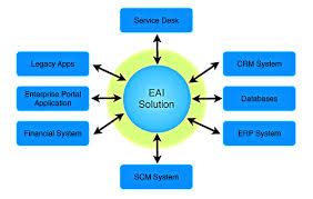 Business Computer Applications 的图像结果