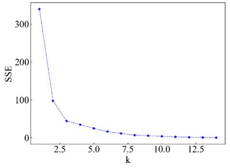 A Consistency Evaluation Method of Pavement Performance Based on K ...