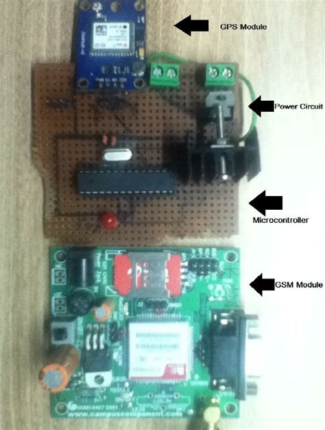 Image result for Embedded Device