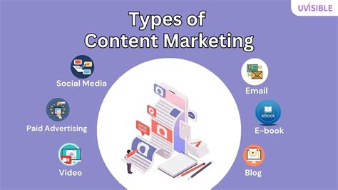 Image result for Different Types of Content