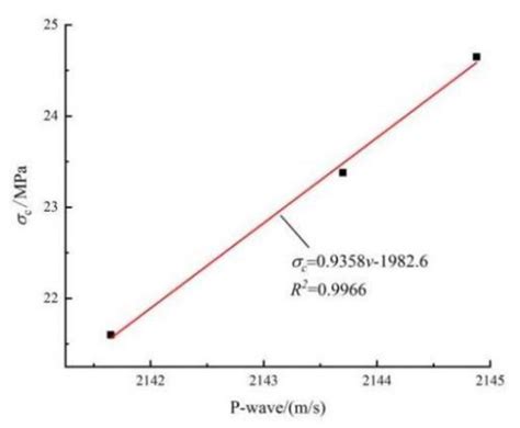 Damage Evolution Characteristics of Back-Filling Concrete in Gob-Side ...