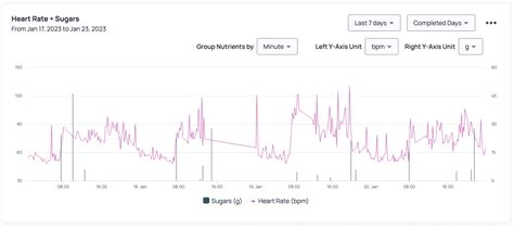 Image result for Dexcom Update