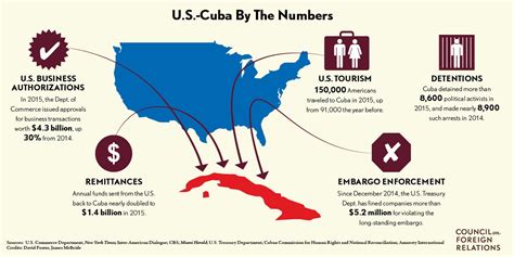 Embargo Example 的图像结果