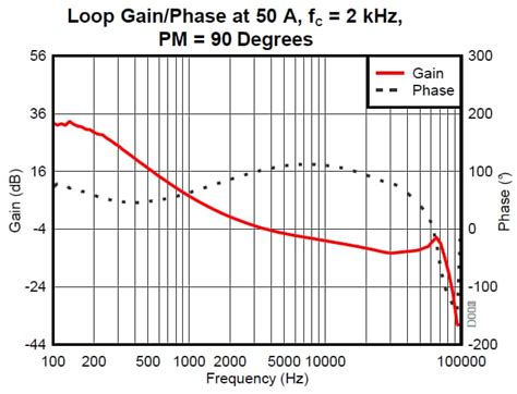 UCC27714EVM-551: 12V @ 50A, 370 ~ 410V in, Buck