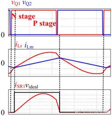 Image result for Connection of LCD with Arduino and Humidity Sensor