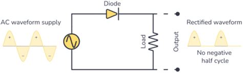 Image result for Diode Rectifier Circuit