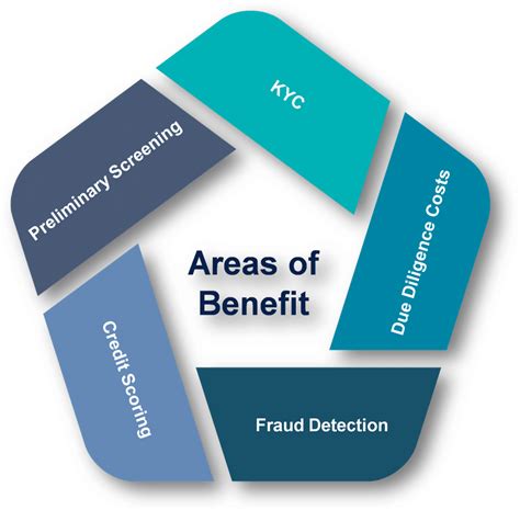 How is Artificial Intelligence transforming the Lending Sector? Enterslice
