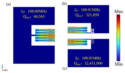 Q-Factor Enhancement of Coupling Bragg and Local Resonance Band Gaps in ...
