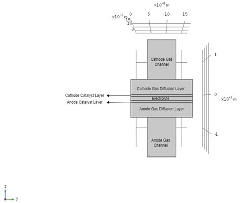 A Three-Dimensional Simulation Model for Proton Exchange Membrane Fuel ...