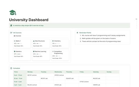 Image result for University Dashboard Examples