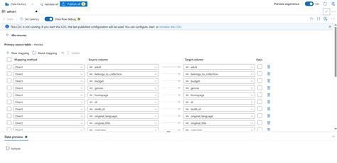 Image result for Change Data Capture Azure Data Factory
