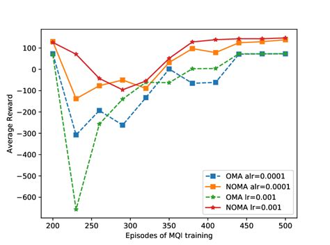 Image result for D DPG Algorithm Explanation