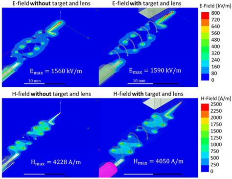 Antenna Characteristics of Helical Coil with 2.45 GHz Semiconductor ...