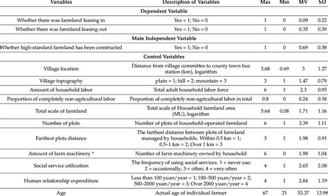 Image result for Descriptive Statistical Analysis