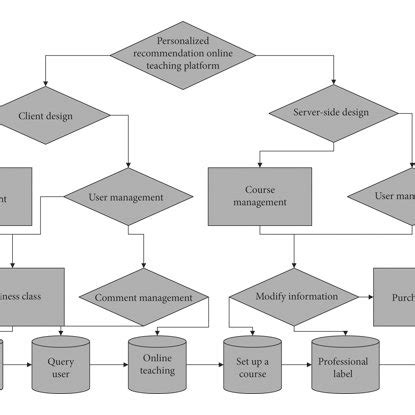 System Module Applications 的图像结果