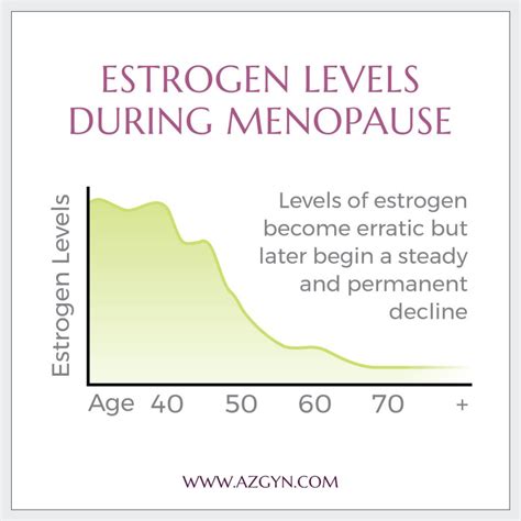 How Long Does Menopause Last on Average? > Project Access-Collin County