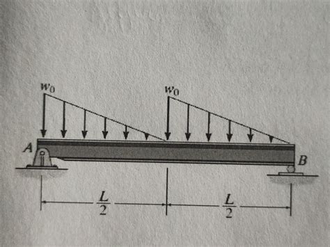 Two Triangular Loads On a Beam 的图像结果