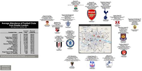 Map Of English Football Clubs : CHARTS: The NFL Is Getting Trounced By ...