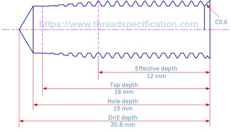 Image result for Thread Depth Plug Tap